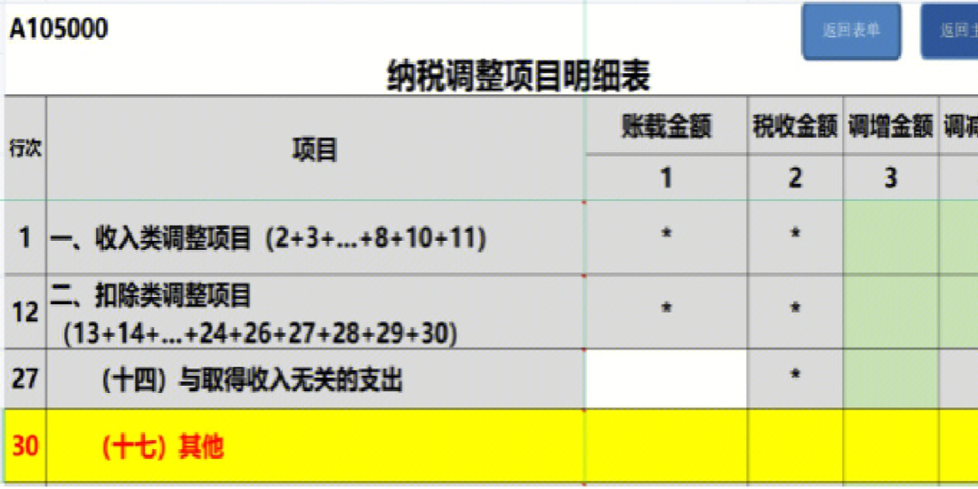 哪些企业不用缴纳企业所得税(哪些企业不用缴纳企业所得税费用)