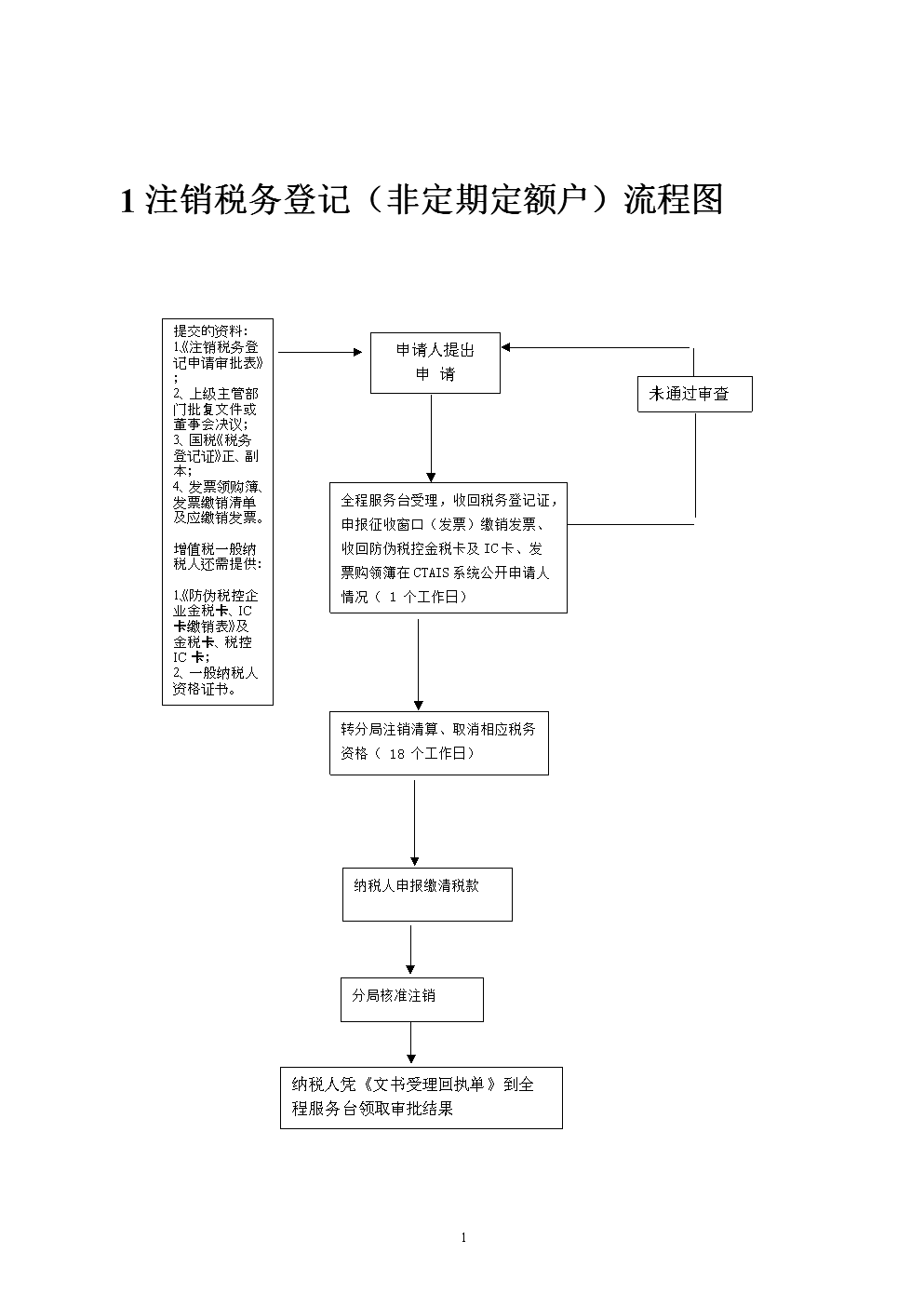 税务登记证如何注销(税务登记证如何注销账户)