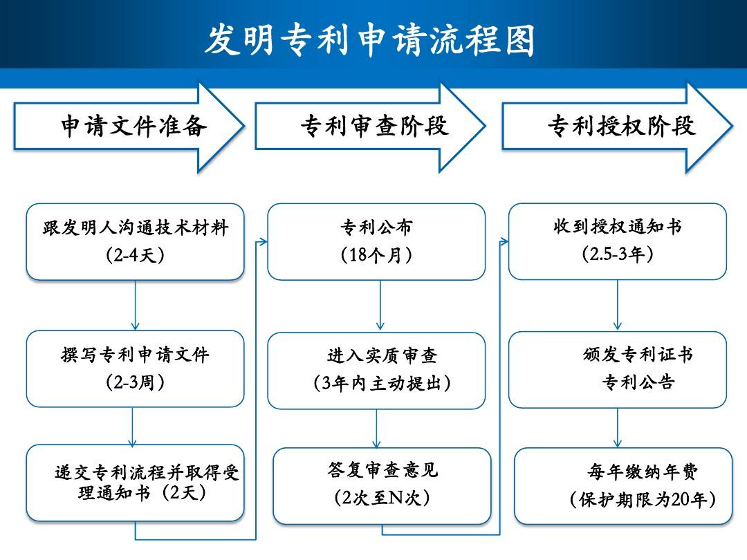 哪些发明创造可以申请发明专利(哪些发明创造可以申请发明专利权)