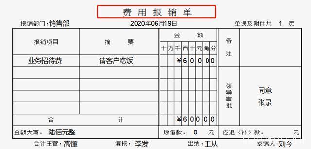 公司餐费的涉税处理怎么做(公司餐费的涉税处理怎么做会计分录)