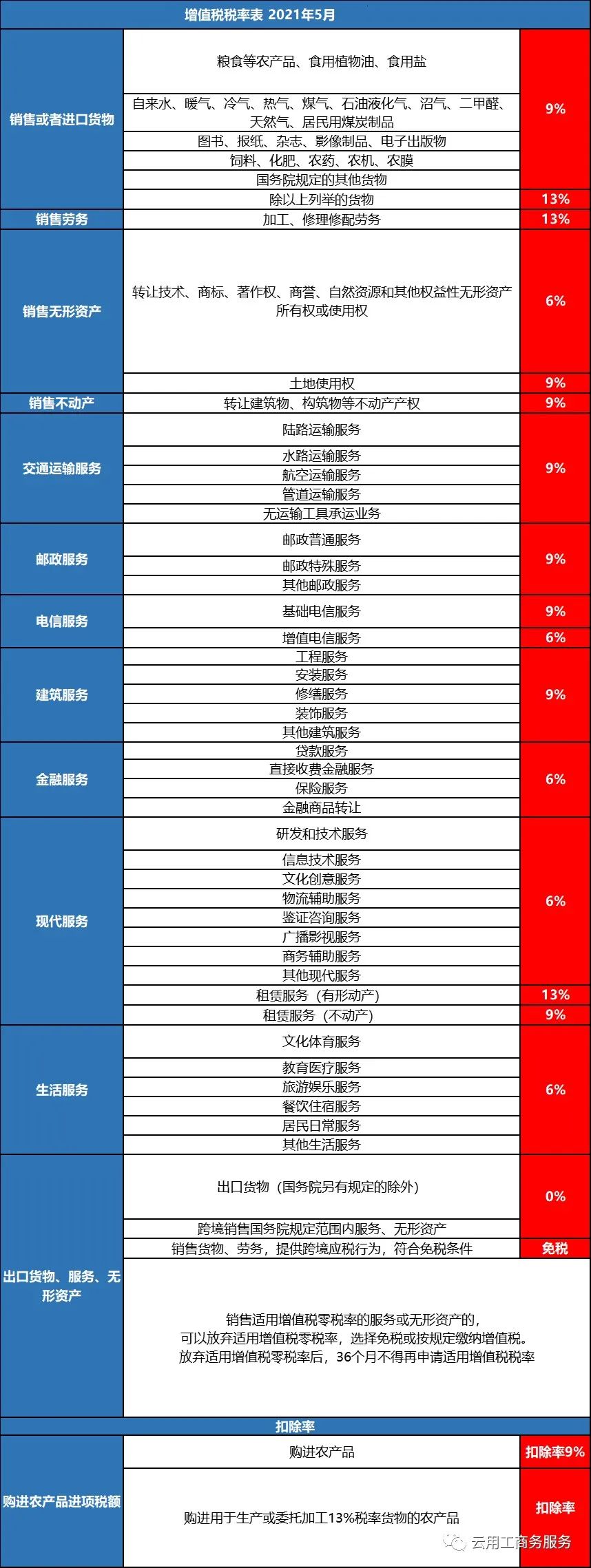 企业所得税是具有法人主体的公司缴纳,当然也包括一些团体组织,按照