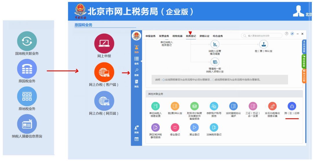 登陆深圳市地税局官网点击我要办税找到网上预办税,点击进入阅读